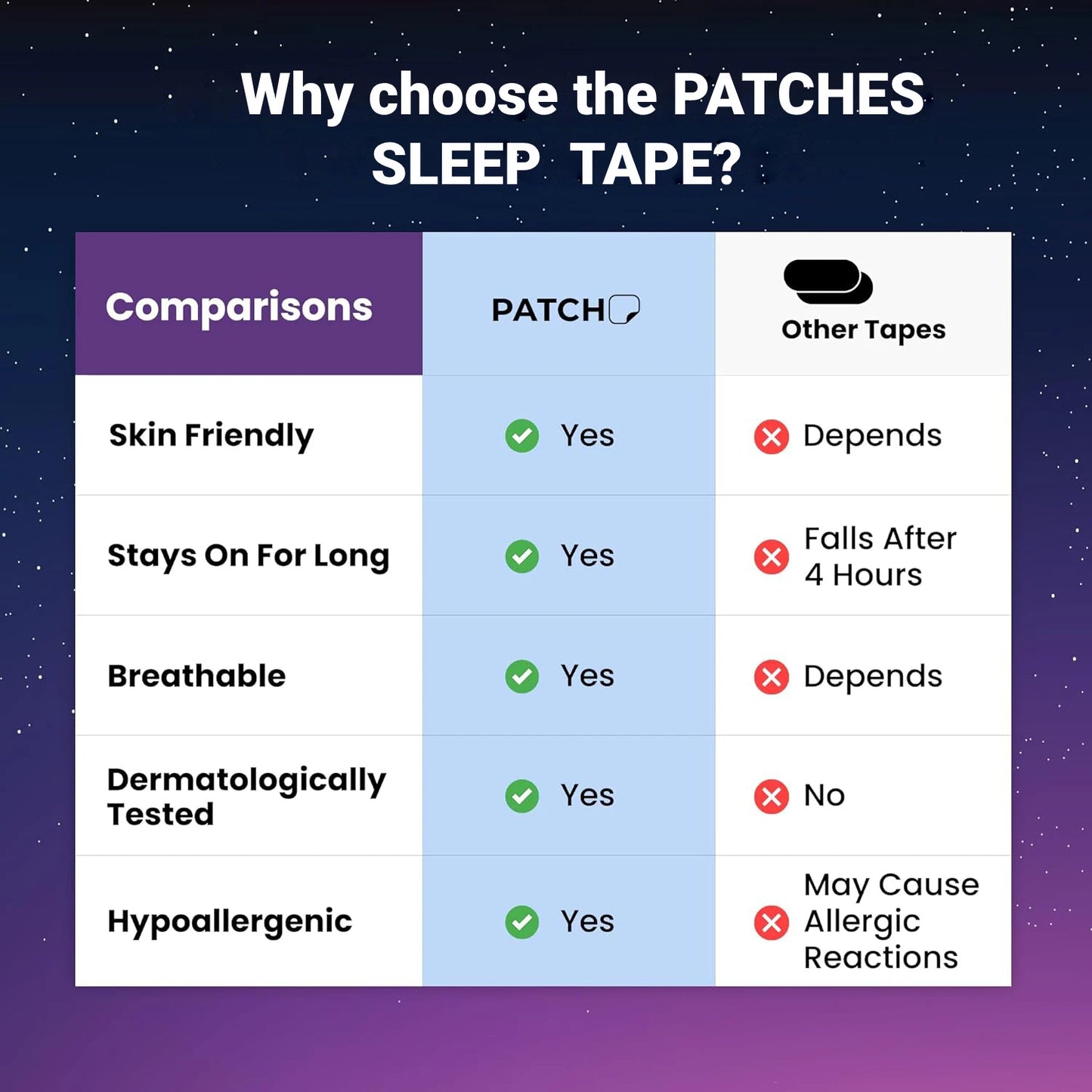 Our Sleep patches